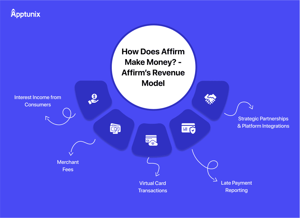Affirm's Budgeting Tools: A Path to Financial Responsibility